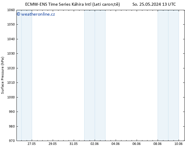 Atmosférický tlak ALL TS Ne 26.05.2024 01 UTC