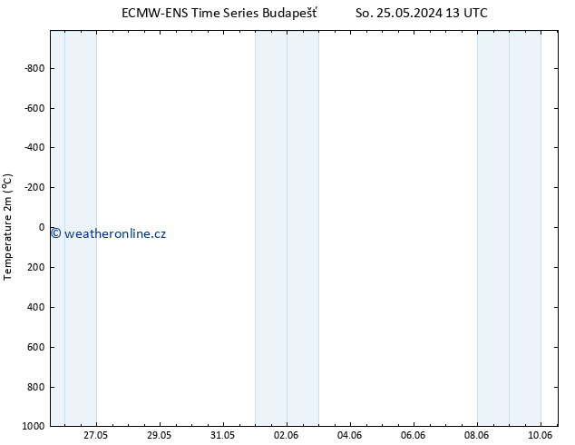 Temperature (2m) ALL TS So 25.05.2024 19 UTC