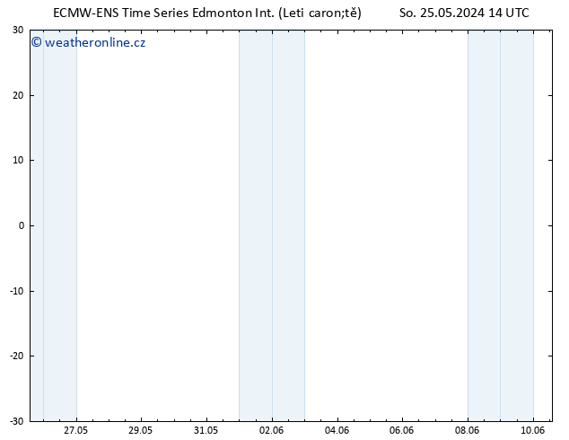 Atmosférický tlak ALL TS Ne 26.05.2024 02 UTC