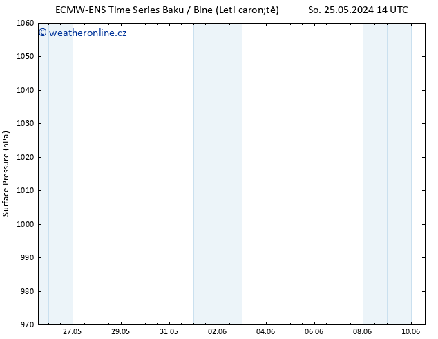 Atmosférický tlak ALL TS Po 10.06.2024 14 UTC