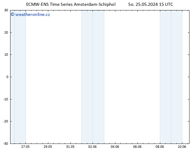 Height 500 hPa ALL TS So 25.05.2024 15 UTC