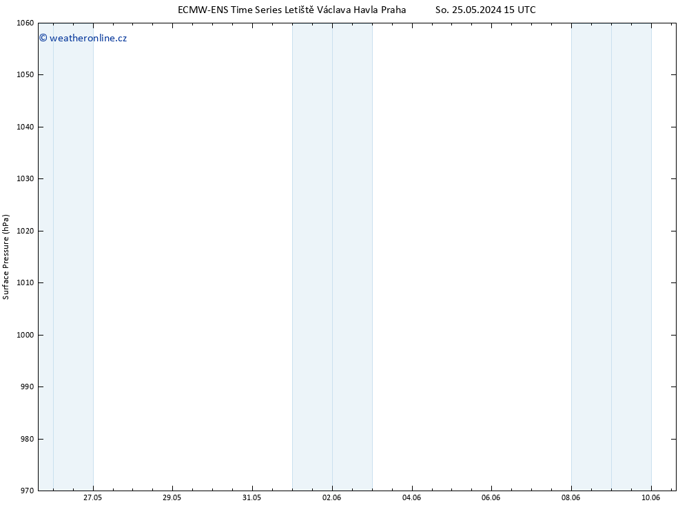 Atmosférický tlak ALL TS So 25.05.2024 15 UTC