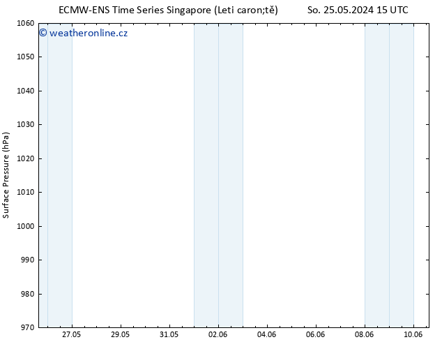 Atmosférický tlak ALL TS Po 27.05.2024 15 UTC