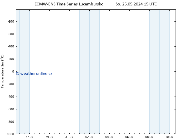 Temperature (2m) ALL TS Čt 06.06.2024 03 UTC