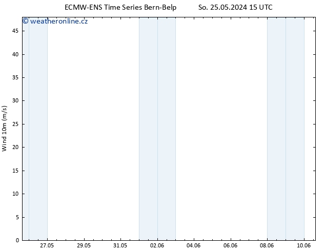 Surface wind ALL TS Po 10.06.2024 15 UTC