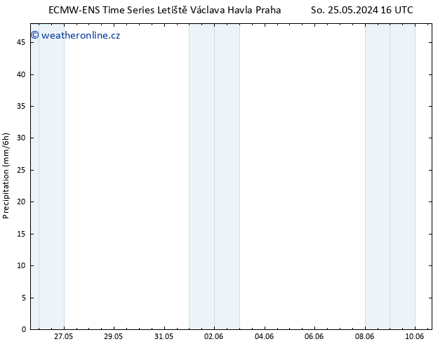 Srážky ALL TS Po 27.05.2024 22 UTC