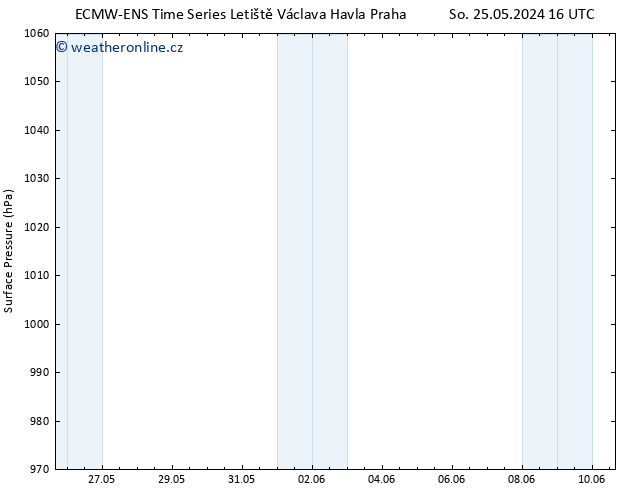 Atmosférický tlak ALL TS Út 28.05.2024 10 UTC