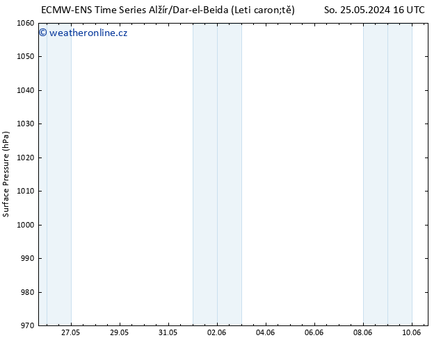 Atmosférický tlak ALL TS Čt 30.05.2024 16 UTC