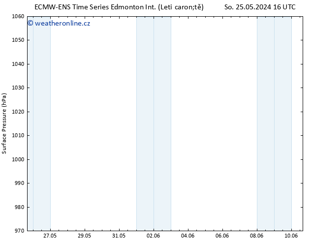 Atmosférický tlak ALL TS Pá 31.05.2024 10 UTC