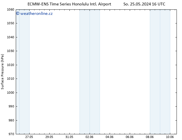 Atmosférický tlak ALL TS Po 27.05.2024 16 UTC