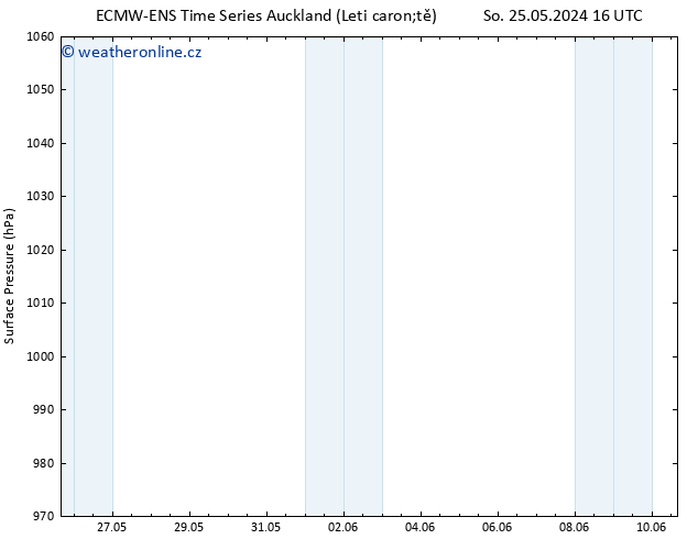 Atmosférický tlak ALL TS So 25.05.2024 22 UTC