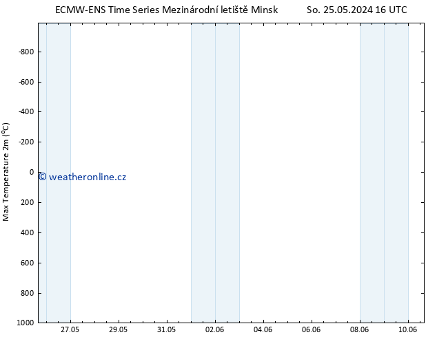 Nejvyšší teplota (2m) ALL TS St 29.05.2024 16 UTC