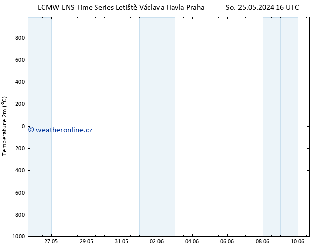 Temperature (2m) ALL TS Čt 30.05.2024 10 UTC