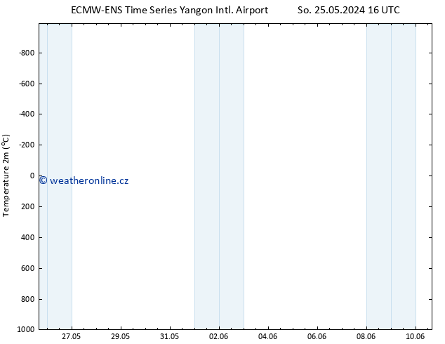 Temperature (2m) ALL TS Čt 30.05.2024 10 UTC