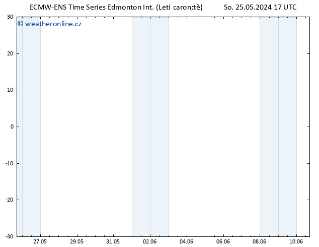 Temperature (2m) ALL TS Ne 26.05.2024 05 UTC