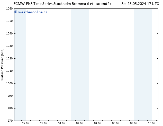 Atmosférický tlak ALL TS Ne 26.05.2024 17 UTC