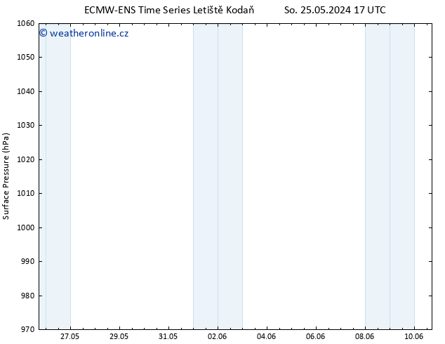 Atmosférický tlak ALL TS Pá 31.05.2024 05 UTC