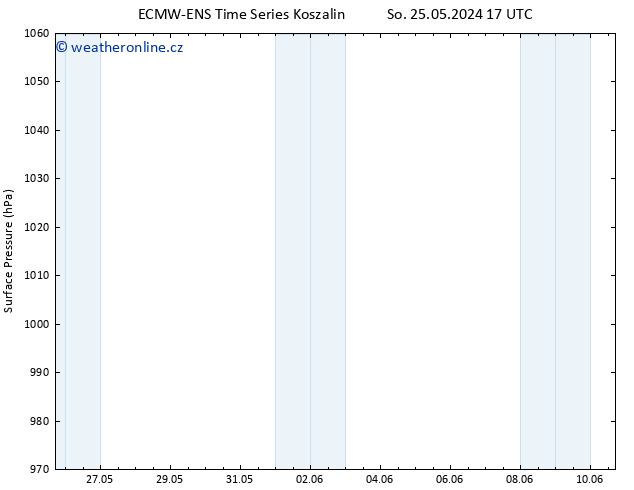 Atmosférický tlak ALL TS Po 27.05.2024 17 UTC