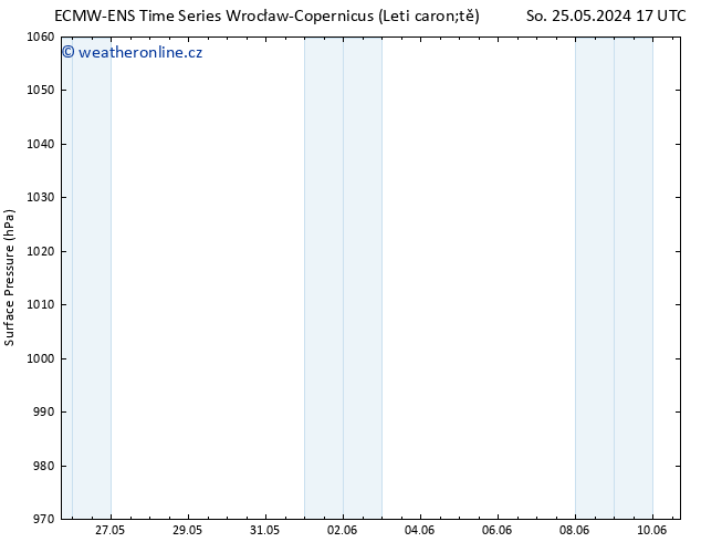 Atmosférický tlak ALL TS Po 10.06.2024 17 UTC