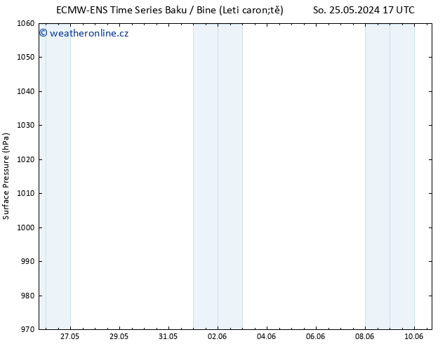 Atmosférický tlak ALL TS Pá 07.06.2024 17 UTC