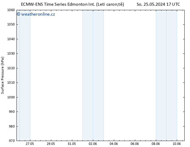 Atmosférický tlak ALL TS So 01.06.2024 11 UTC