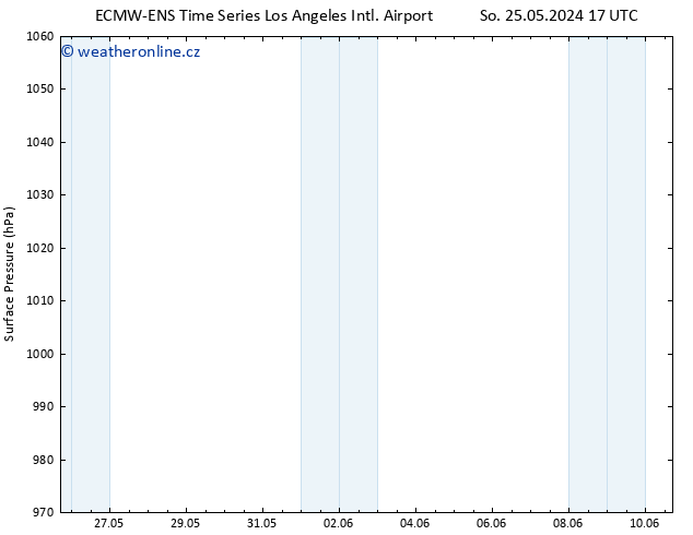 Atmosférický tlak ALL TS So 01.06.2024 17 UTC