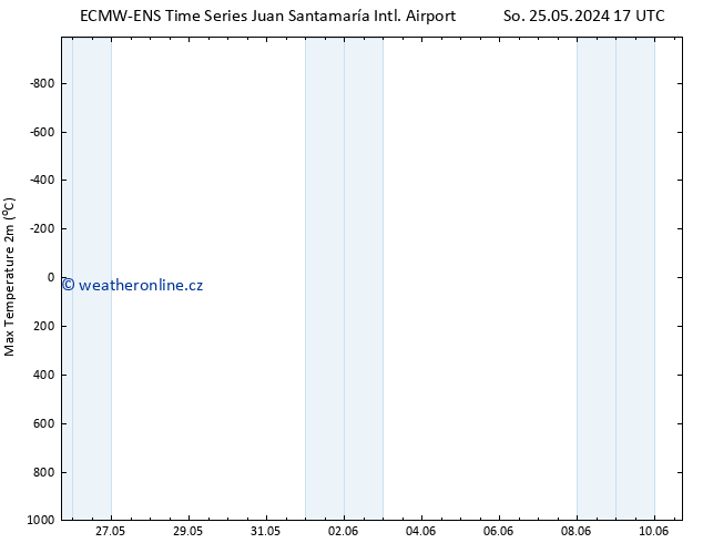 Nejvyšší teplota (2m) ALL TS Po 03.06.2024 17 UTC