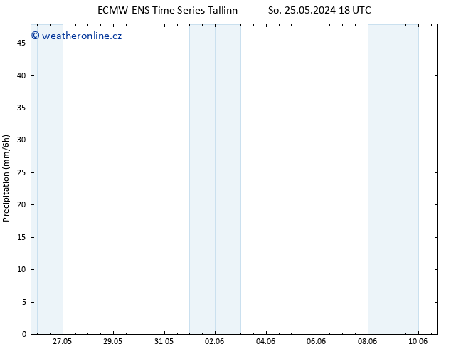 Srážky ALL TS Ne 26.05.2024 00 UTC