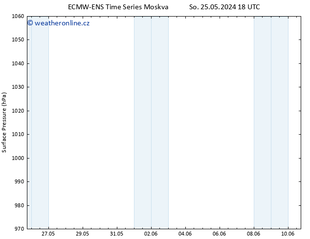 Atmosférický tlak ALL TS Ne 26.05.2024 00 UTC