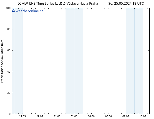 Precipitation accum. ALL TS Ne 26.05.2024 18 UTC