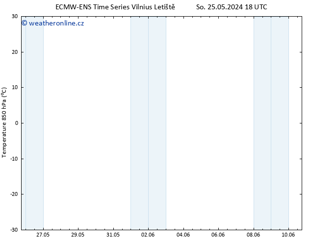 Temp. 850 hPa ALL TS Čt 06.06.2024 06 UTC