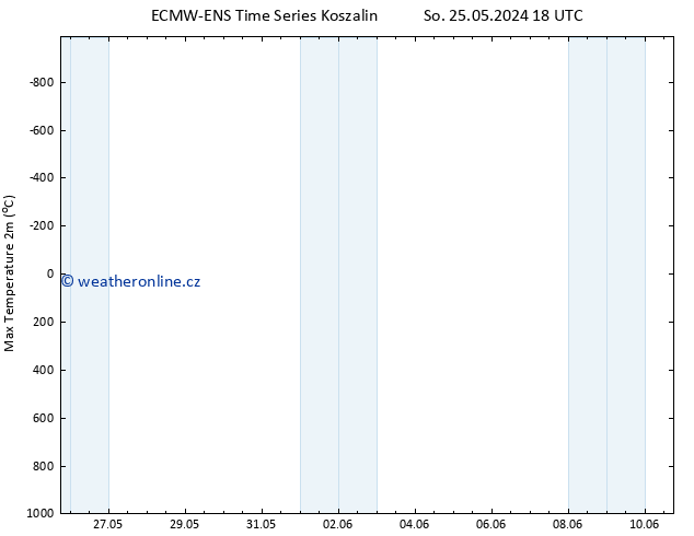 Nejvyšší teplota (2m) ALL TS Po 27.05.2024 18 UTC