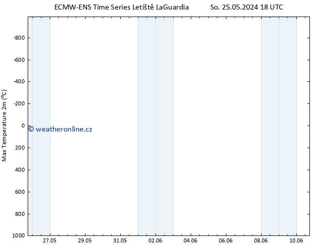 Nejvyšší teplota (2m) ALL TS Ne 26.05.2024 06 UTC