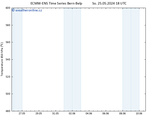 Height 500 hPa ALL TS St 29.05.2024 12 UTC