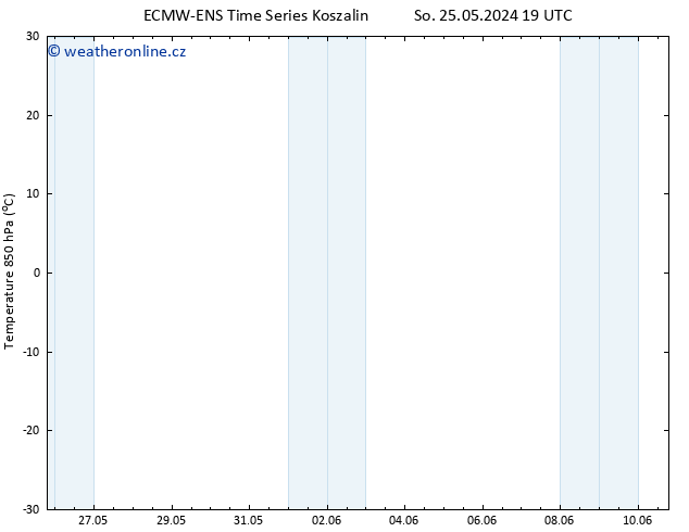Temp. 850 hPa ALL TS Po 27.05.2024 19 UTC