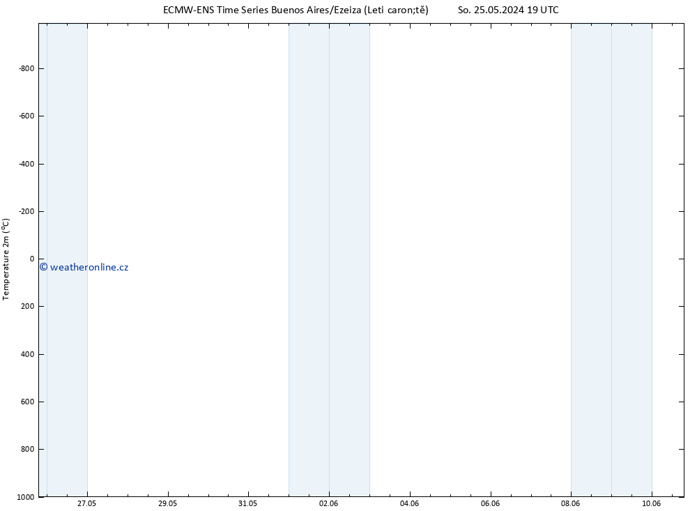 Temperature (2m) ALL TS Ne 26.05.2024 01 UTC