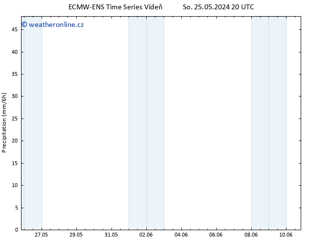 Srážky ALL TS Ne 26.05.2024 02 UTC