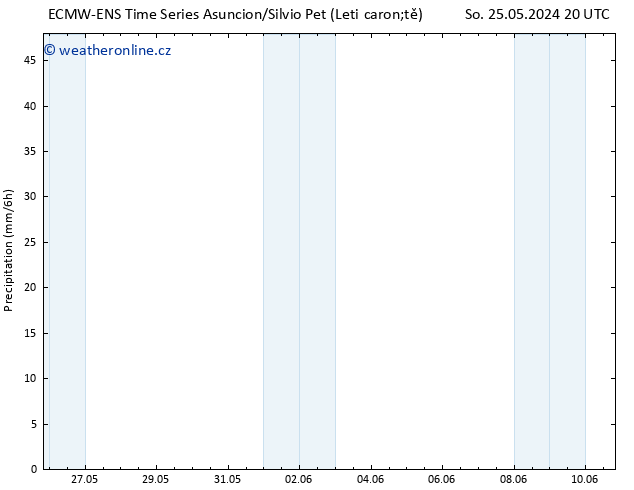 Srážky ALL TS Ne 09.06.2024 20 UTC