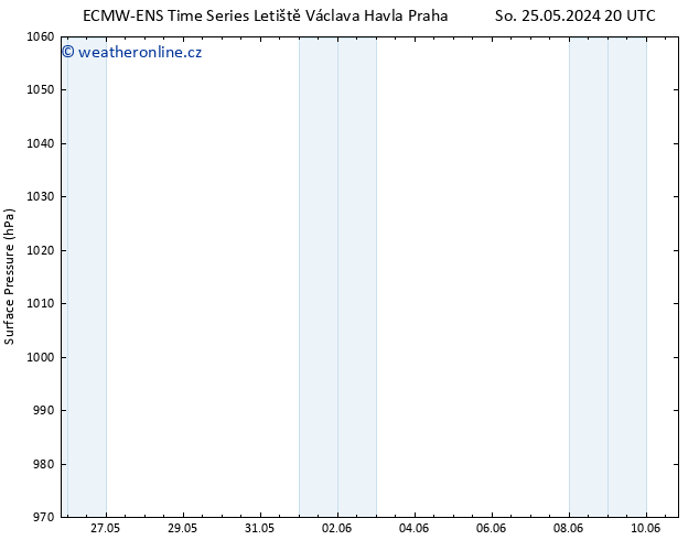 Atmosférický tlak ALL TS So 25.05.2024 20 UTC