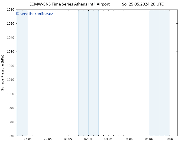 Atmosférický tlak ALL TS Út 28.05.2024 08 UTC