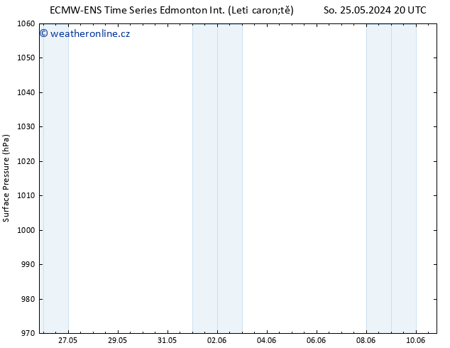 Atmosférický tlak ALL TS Út 28.05.2024 02 UTC