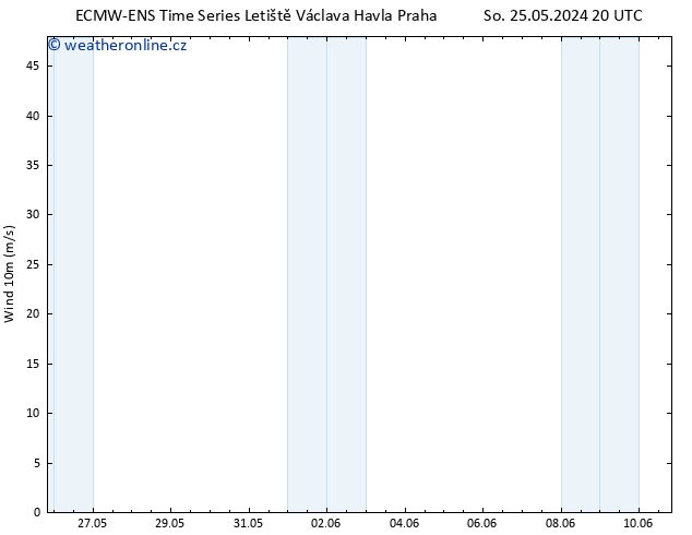 Surface wind ALL TS Čt 30.05.2024 02 UTC