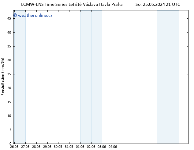 Srážky ALL TS Pá 07.06.2024 21 UTC