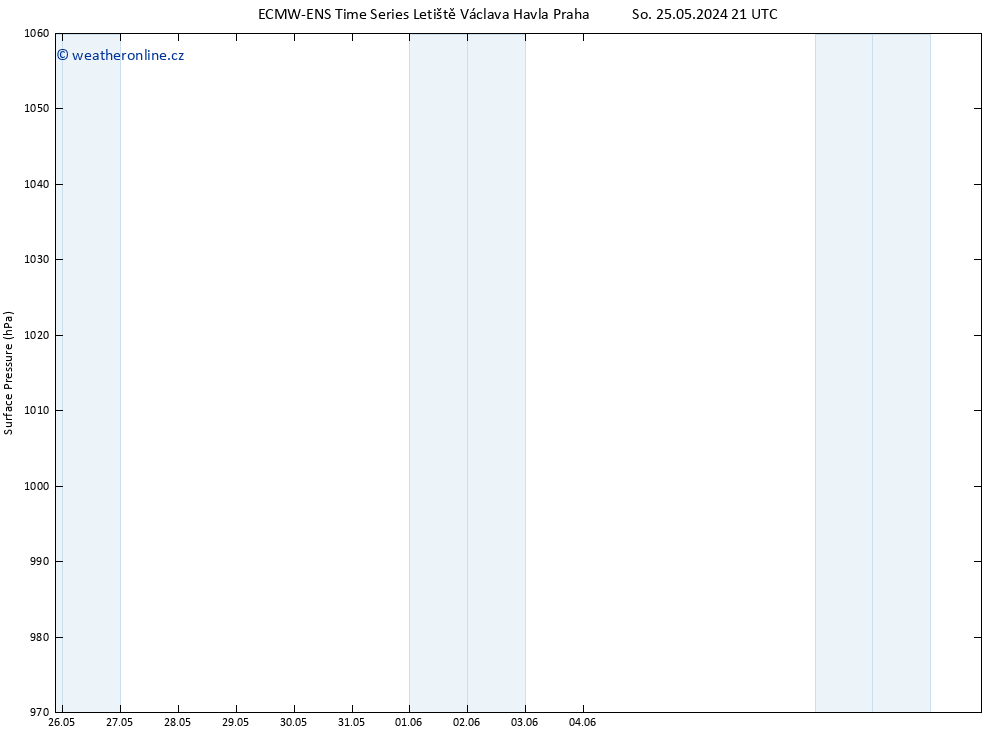 Atmosférický tlak ALL TS Po 10.06.2024 21 UTC