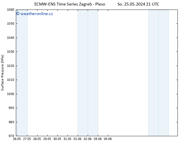 Atmosférický tlak ALL TS Po 27.05.2024 15 UTC