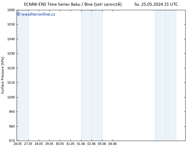 Atmosférický tlak ALL TS Út 04.06.2024 21 UTC