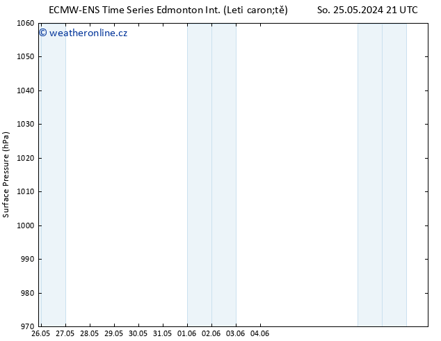 Atmosférický tlak ALL TS So 25.05.2024 21 UTC