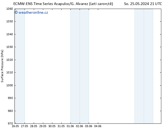 Atmosférický tlak ALL TS So 25.05.2024 21 UTC