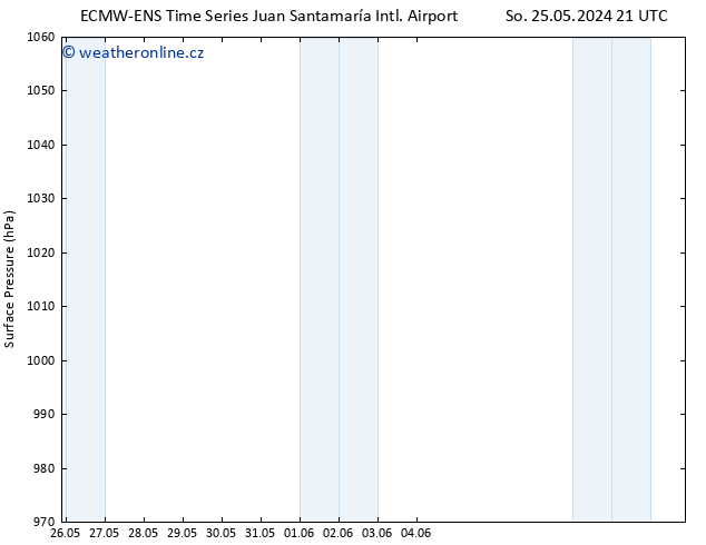 Atmosférický tlak ALL TS Po 03.06.2024 21 UTC