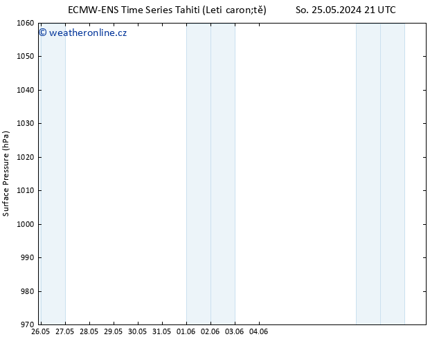 Atmosférický tlak ALL TS So 01.06.2024 09 UTC